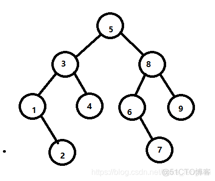 myisam 索引特点 mysql索引特性_字段