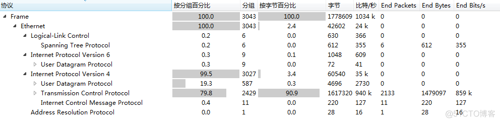 wireshark 时间平移 wireshark的时间单位_抓包_02