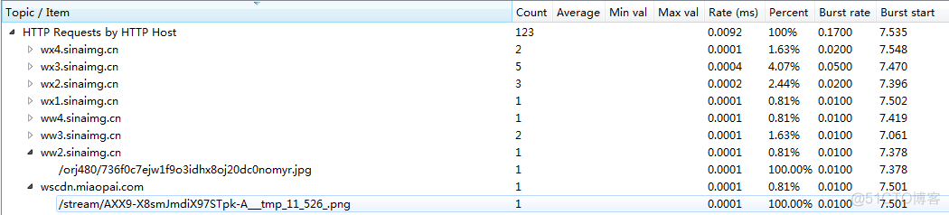 wireshark 时间平移 wireshark的时间单位_TCP_06