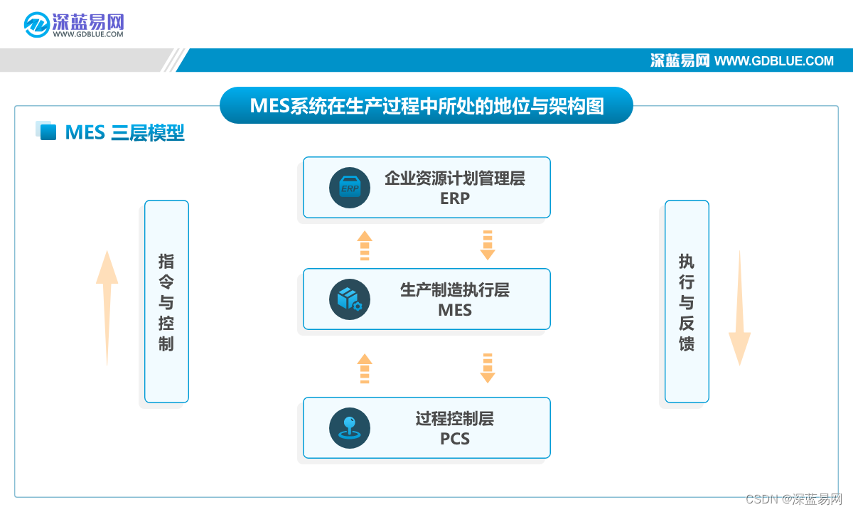 mes 实施 blog mes实施难点_人工智能