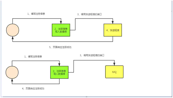 kafka消息队列优势 kafka消息队列原理_消息队列