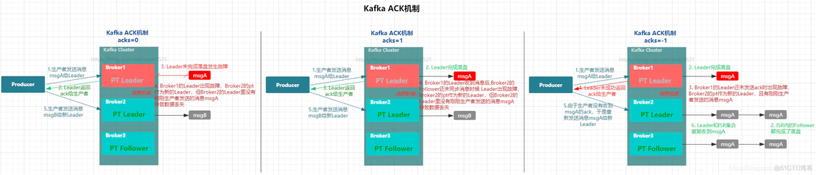 kafka消息队列优势 kafka消息队列原理_kafka_05