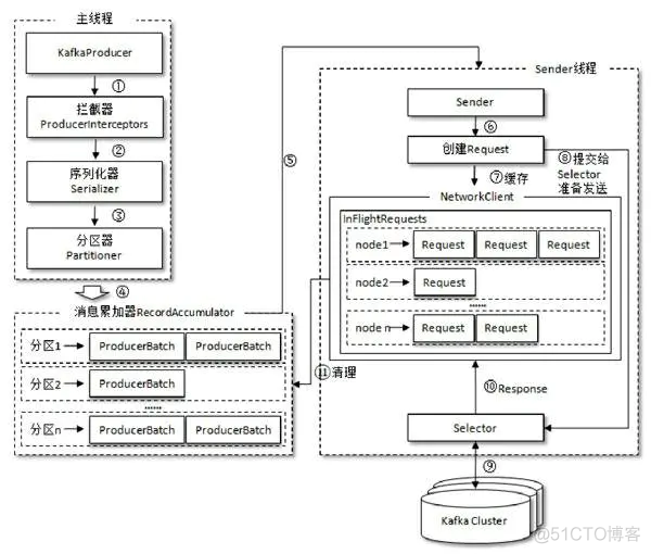 kafka消息队列优势 kafka消息队列原理_数据_08