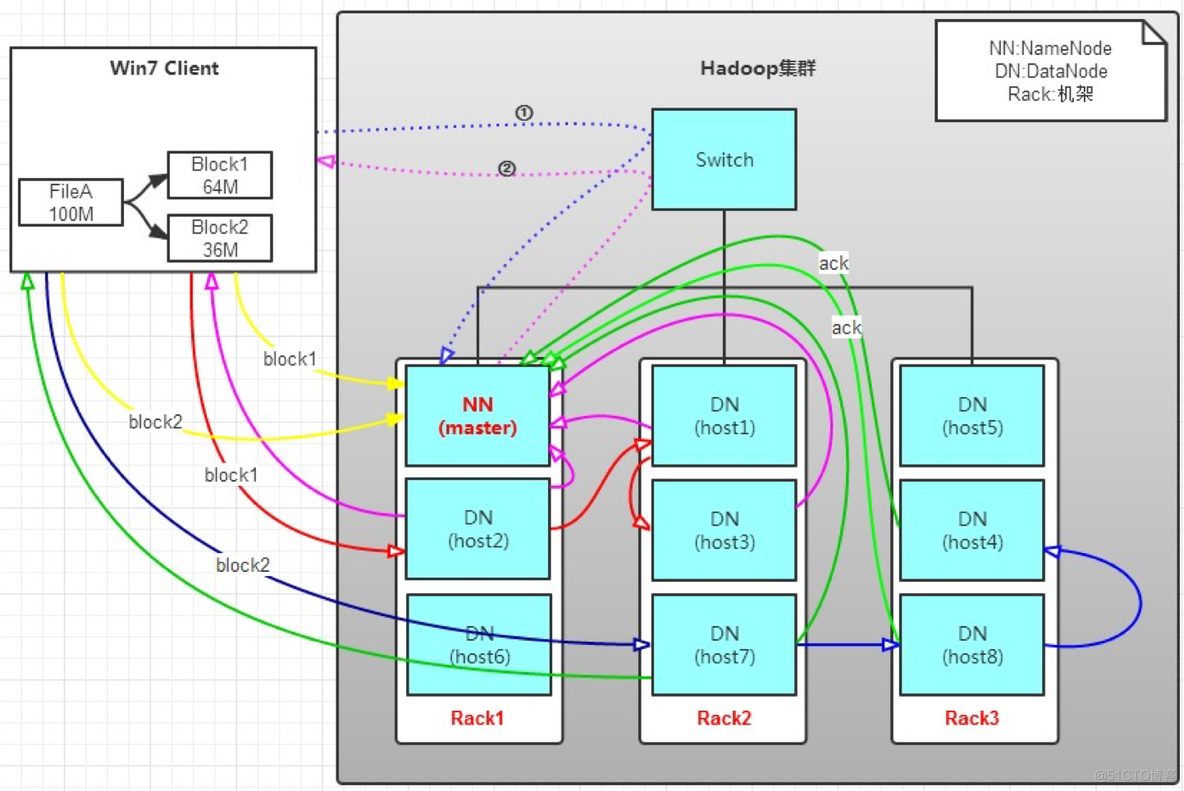 hadoop比GP性能好多少 hadoop ha_hadoop比GP性能好多少