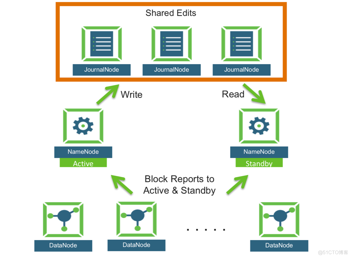 hadoop比GP性能好多少 hadoop ha_sed_04