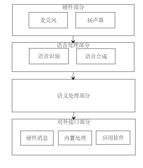 python 天猫精灵 文本朗读 天猫精灵文字指令_API