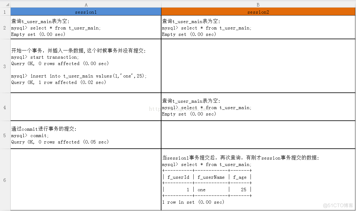 doem事务控制 事务控制语句_事务控制