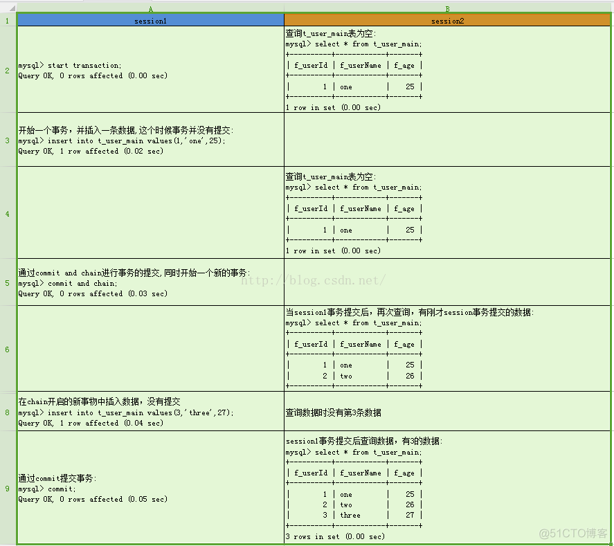 doem事务控制 事务控制语句_事务控制_02