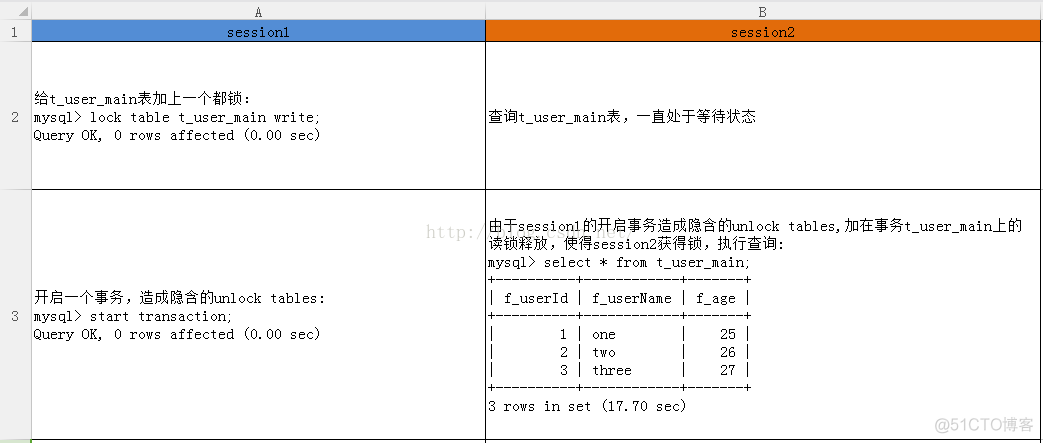 doem事务控制 事务控制语句_savepoint_03