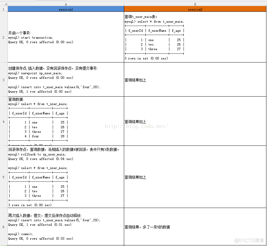 doem事务控制 事务控制语句_事务控制_04