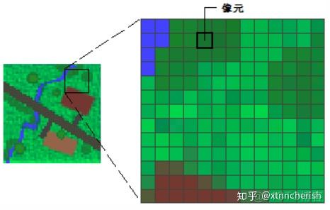 gdal java读取dxf文件 gdal读取tif_数据读取_02