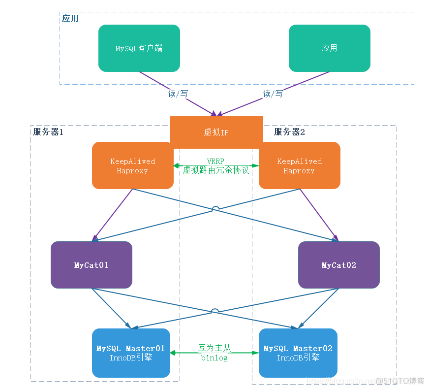 docker 容器内离线安装vim docker离线安装mysql镜像_mysql