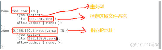 dns搭配nginx dns 搭建_dns搭配nginx_15