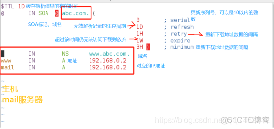 dns搭配nginx dns 搭建_dns搭配nginx_20