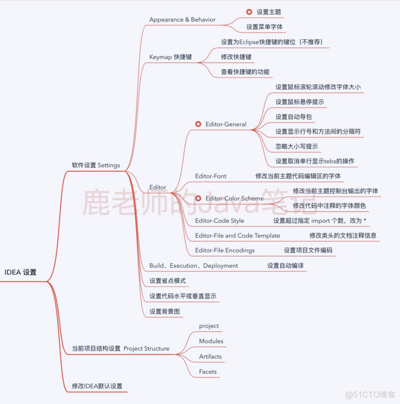 idea Swing UI Designer绝对布局 idea页面布局_大小写