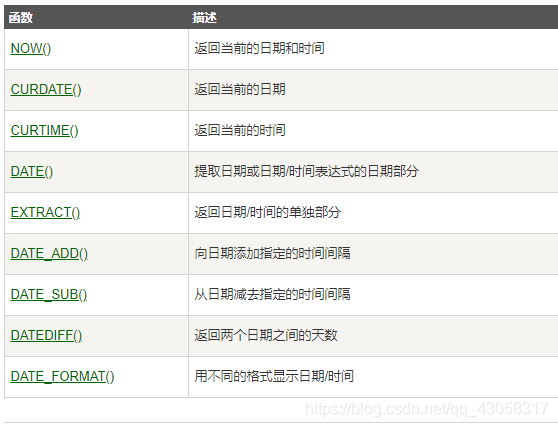 DESC sql desc sql语句_SQL_06