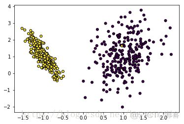 tensorflow softmax多分类 tensorflow 二分类_git