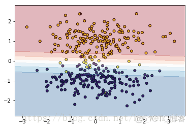 tensorflow softmax多分类 tensorflow 二分类_tensorflow_02