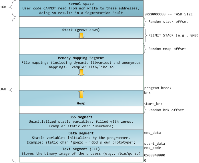 used memory peak per used memory peak perc_Go_02