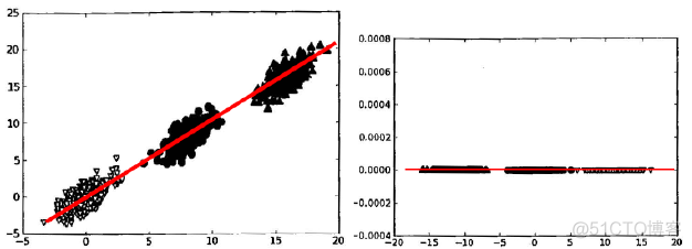 python主成分分析安装 python主成分分析结果解读_python主成分分析安装