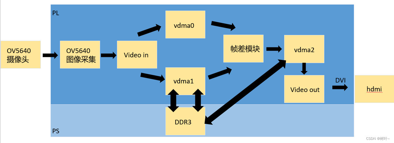 python 二帧差法 运动检测 帧差法检测运动目标_目标跟踪_07