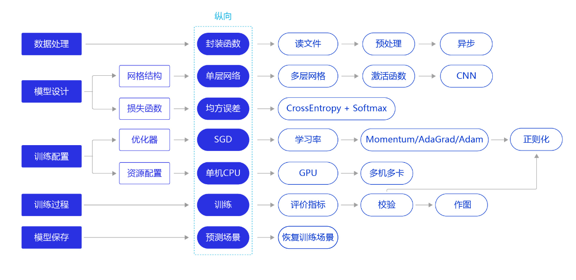 paddle paddle 文本摘要 paddle文字识别_python