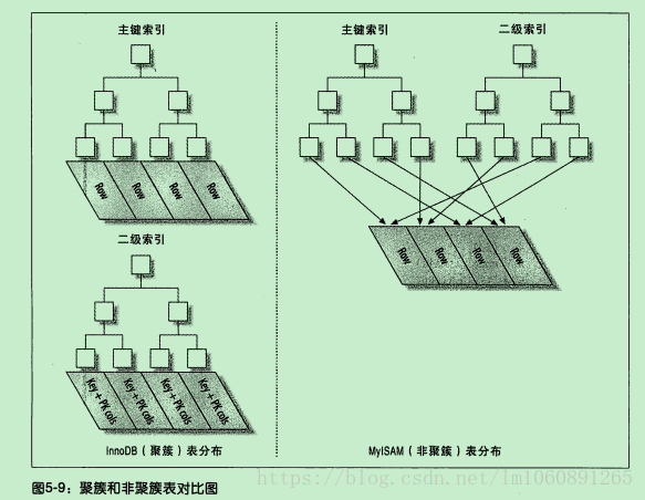 设计索引 数据库 数据库索引创建的原理,设计索引 数据库 数据库索引创建的原理_设计索引 数据库,第1张