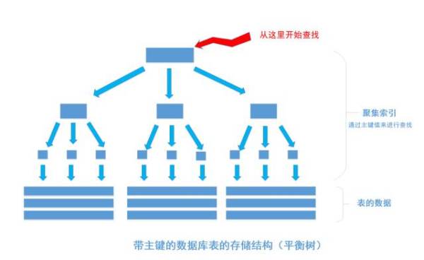 设计索引 数据库 数据库索引创建的原理,设计索引 数据库 数据库索引创建的原理_聚簇索引_10,第10张