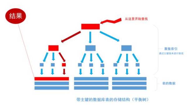 设计索引 数据库 数据库索引创建的原理,设计索引 数据库 数据库索引创建的原理_聚簇索引_11,第11张