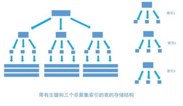 设计索引 数据库 数据库索引创建的原理,设计索引 数据库 数据库索引创建的原理_数据_13,第13张