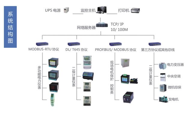 监控系统图例显示大屏大全 监控系统图标_cad监控摄像头图例_02