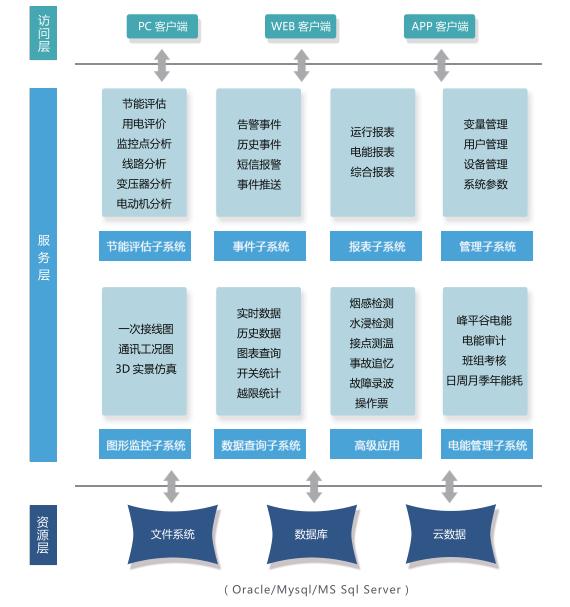 监控系统图例显示大屏大全 监控系统图标_数据采集_03