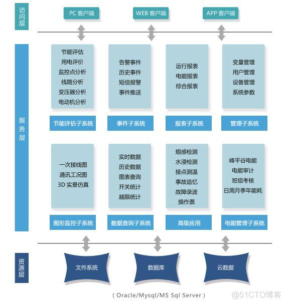 监控系统图例显示大屏大全 监控系统图标_数据_03