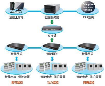 监控系统图例显示大屏大全 监控系统图标_监控系统图例显示大屏大全_09