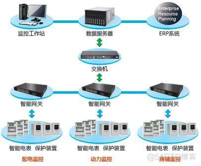 监控系统图例显示大屏大全 监控系统图标_数据_09