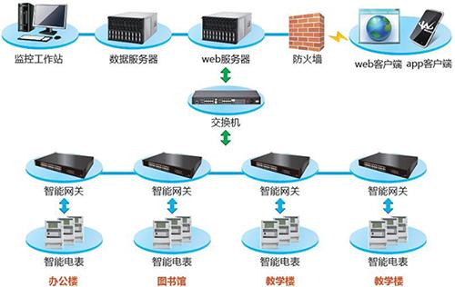 监控系统图例显示大屏大全 监控系统图标_数据采集_10