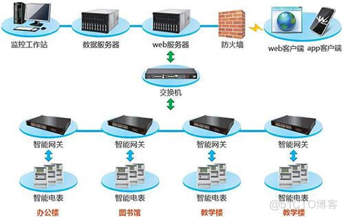 监控系统图例显示大屏大全 监控系统图标_数据_10