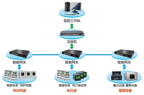 监控系统图例显示大屏大全 监控系统图标_监控系统图例显示大屏大全_11