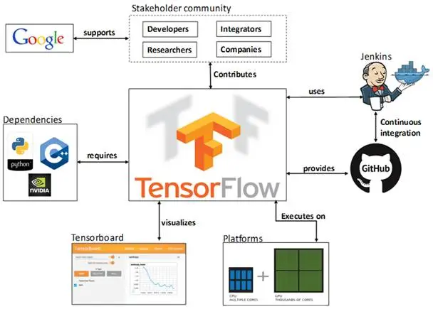 tensorflow dbg源码调试 tensorflow源码解析_Graph_03