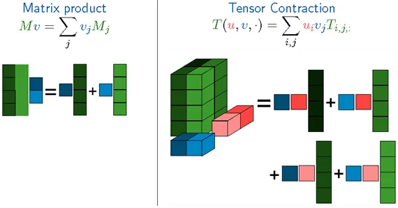 tensorflow dbg源码调试 tensorflow源码解析_Graph_06