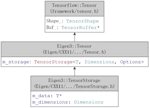 tensorflow dbg源码调试 tensorflow源码解析_Graph_07