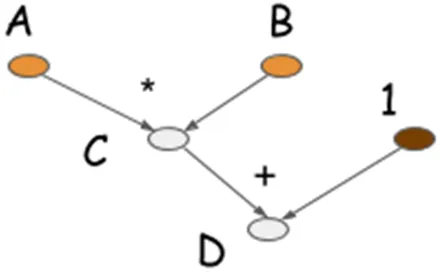 tensorflow dbg源码调试 tensorflow源码解析_深度学习_10