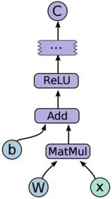 tensorflow dbg源码调试 tensorflow源码解析_Graph_12