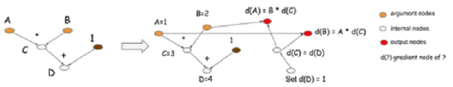 tensorflow dbg源码调试 tensorflow源码解析_深度学习_13