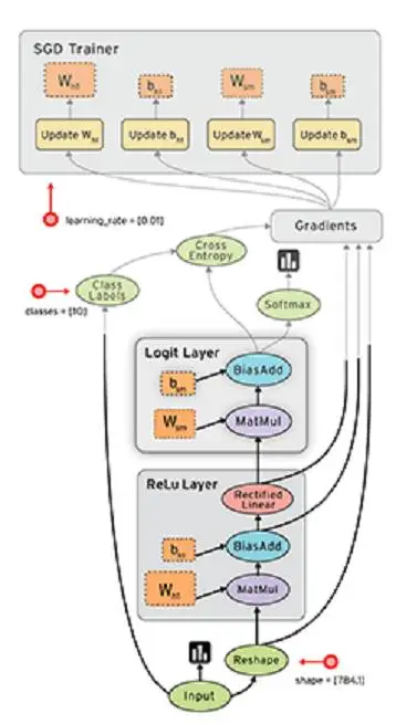 tensorflow dbg源码调试 tensorflow源码解析_Tensorflow_14