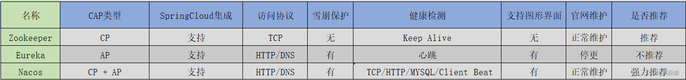 spring国际化 语言大全 springcloud国际化,spring国际化 语言大全 springcloud国际化_spring boot,第1张