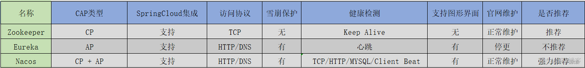 spring国际化 语言大全 springcloud国际化_spring boot