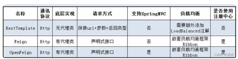 spring国际化 语言大全 springcloud国际化,spring国际化 语言大全 springcloud国际化_spring cloud_02,第2张