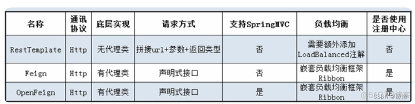 spring国际化 语言大全 springcloud国际化_spring cloud_02