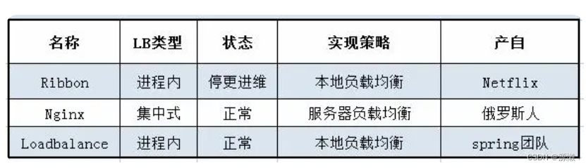 spring国际化 语言大全 springcloud国际化,spring国际化 语言大全 springcloud国际化_spring boot_03,第3张